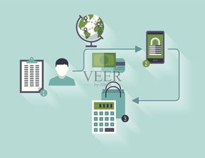 圖零科技視角 電子商務(wù)全球發(fā)展的特點(diǎn)與計(jì)算機(jī)軟硬件技術(shù)開(kāi)發(fā)的驅(qū)動(dòng)作用