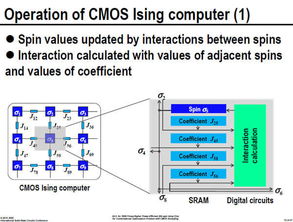 日立CMOS退火技術(shù) 通往高效優(yōu)化計(jì)算的橋梁，而非量子計(jì)算的替代品